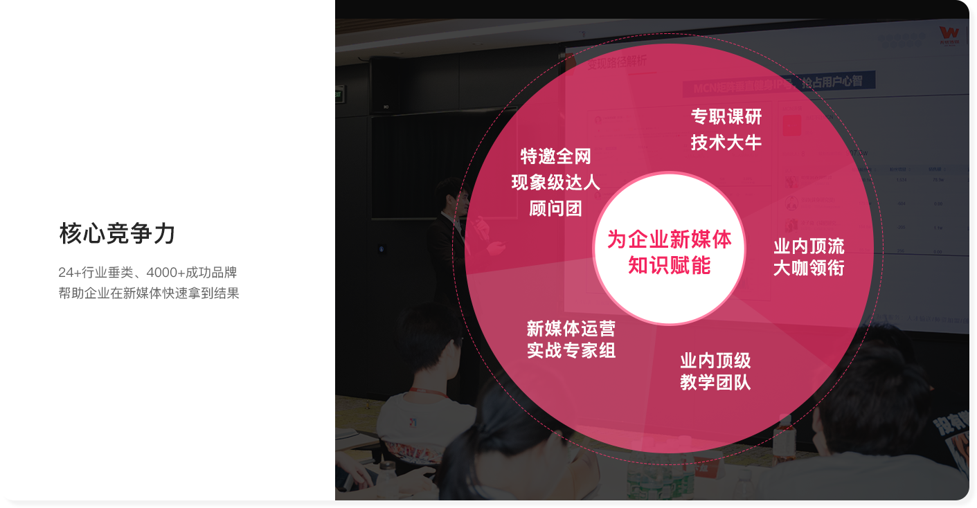 无忧学苑介绍