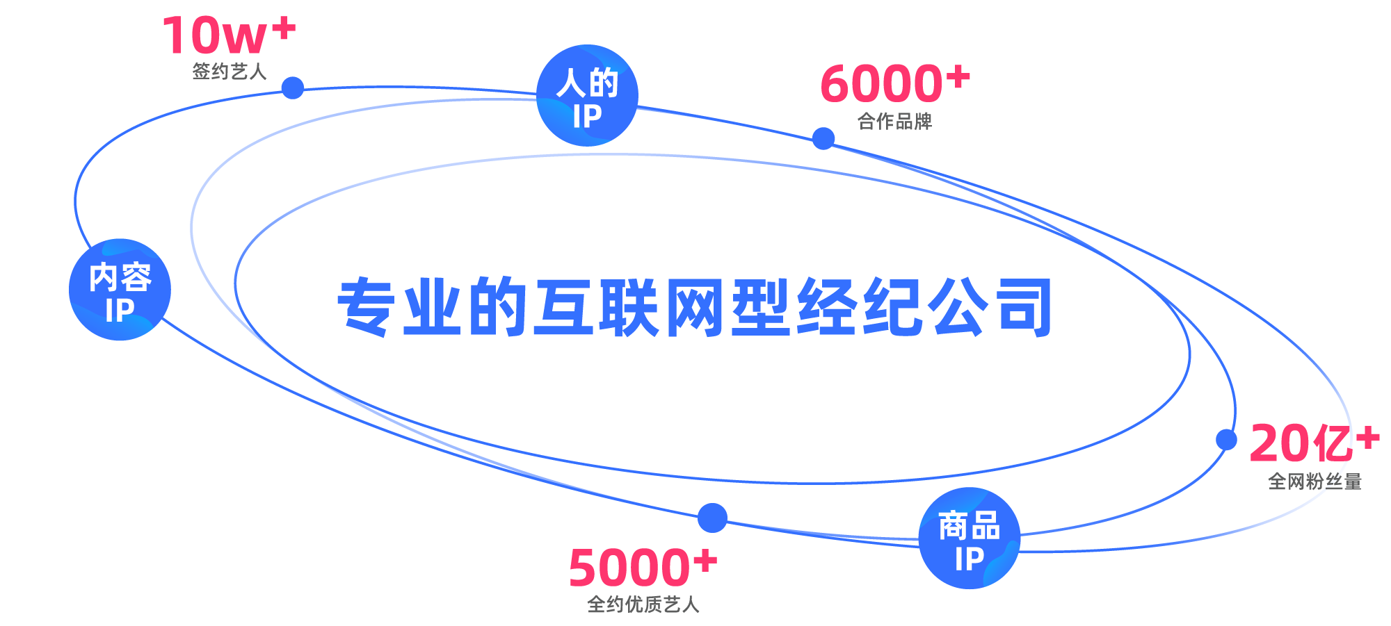 无忧传媒业务全景